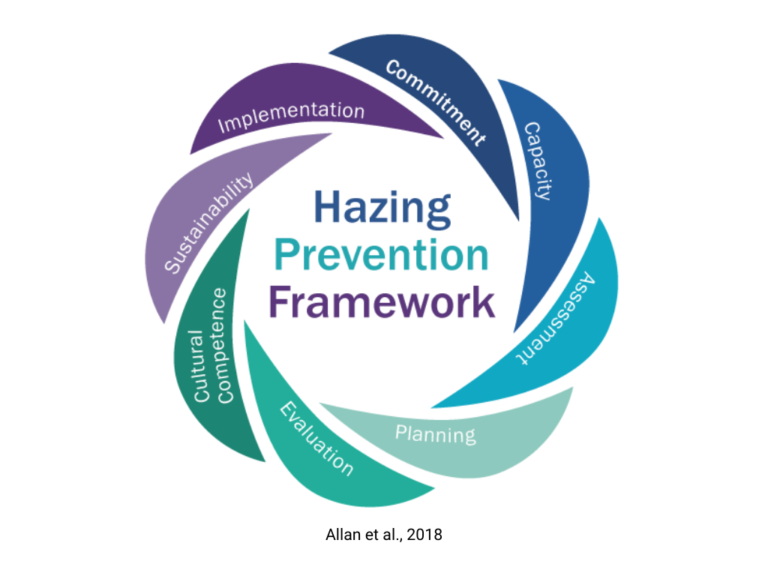 Hazing Prevention Framework™ StopHazing Hazing Prevention